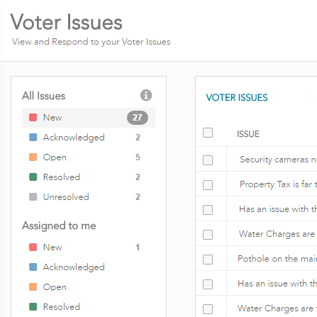 Keep voter issues for follow up and assign them to team members