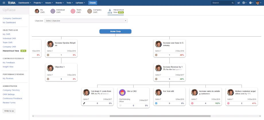 UpRaise Cost & Reviews - Capterra Australia 2026