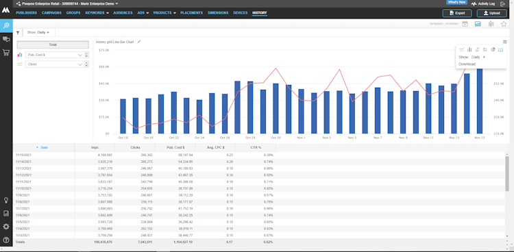 Marin Software screenshot: Time Series Analysis