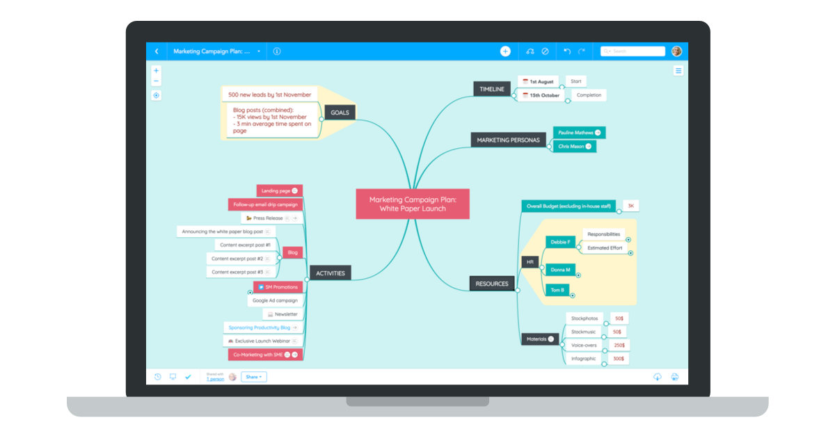 Mind mapping