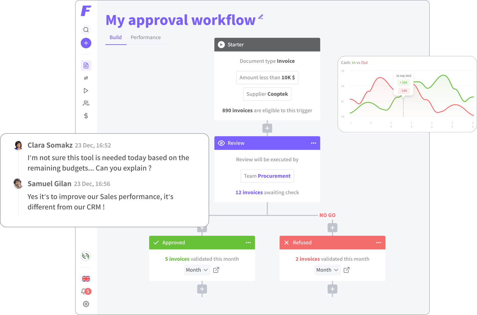 No code approval workflows
