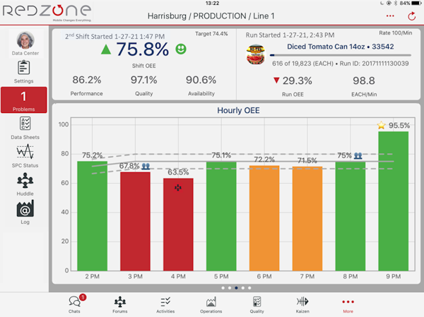 Red Zone Compliance Module Redzone Reviews, Demo & Pricing - 2022