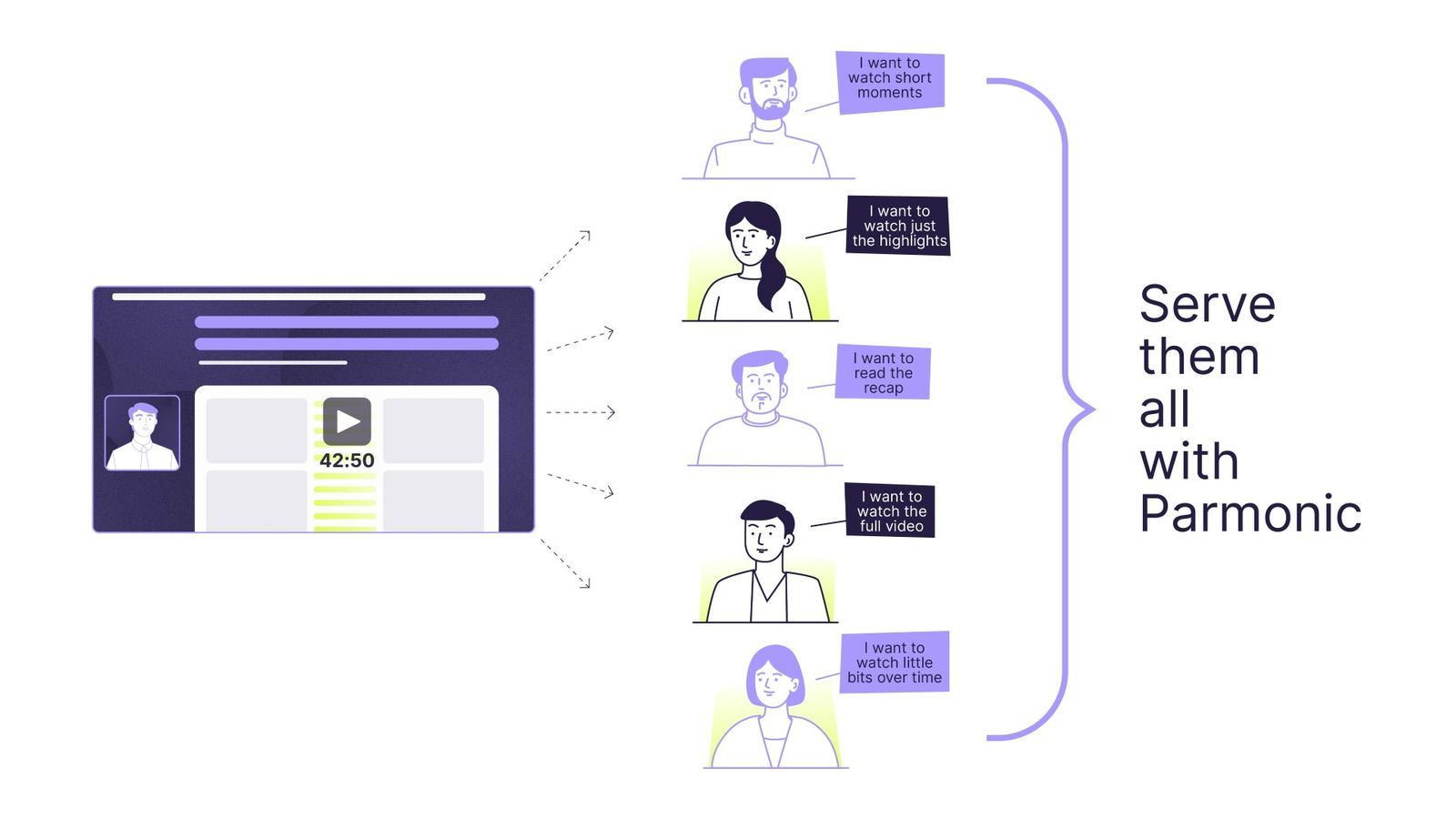 Parmonic's AI helps B2B marketers turn webinars & long videos into shorter, multi-format content to reach more people.