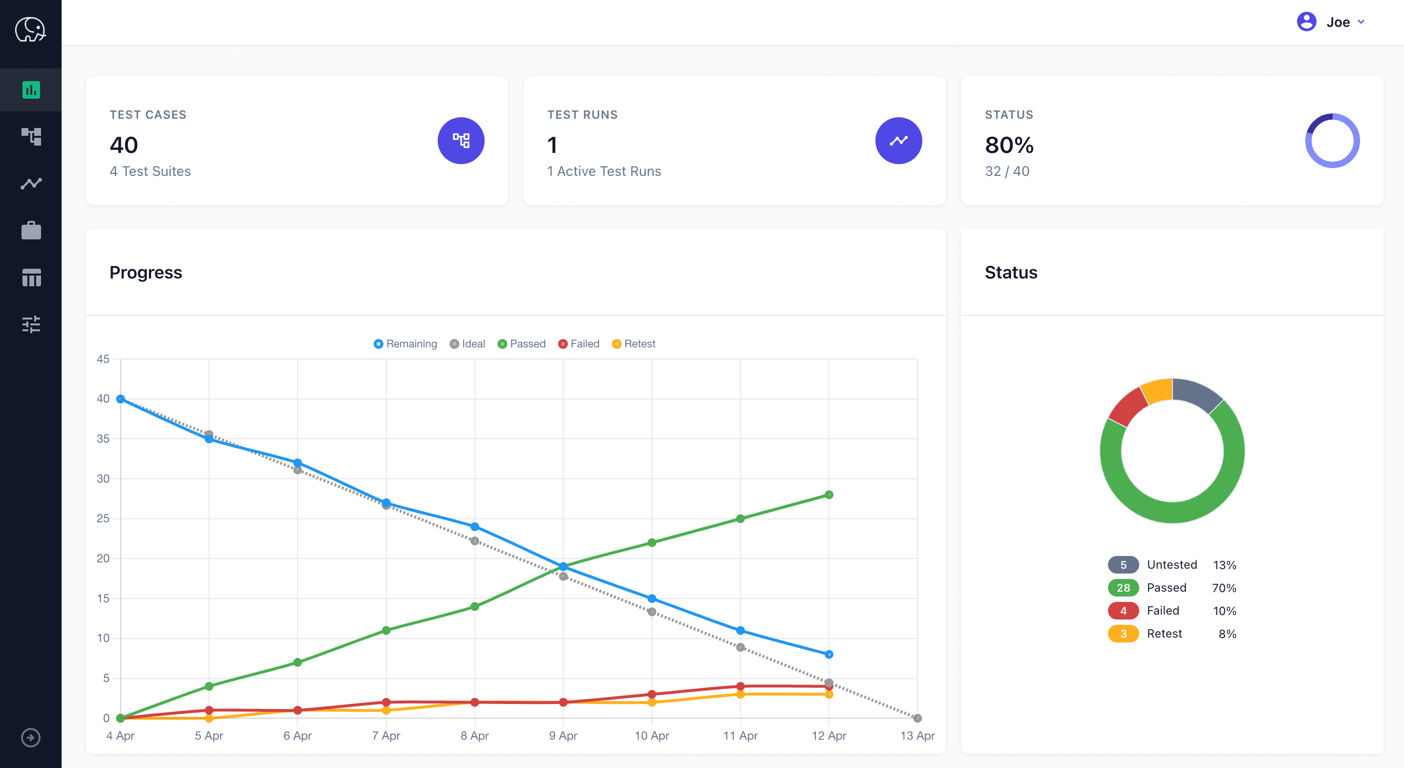 Visually monitoring charts helps you track progress at a glance, with unique burndown charts, interactive dashboards, and an activity stream, all designed to keep you informed about the latest activities and progress of a test run or project.