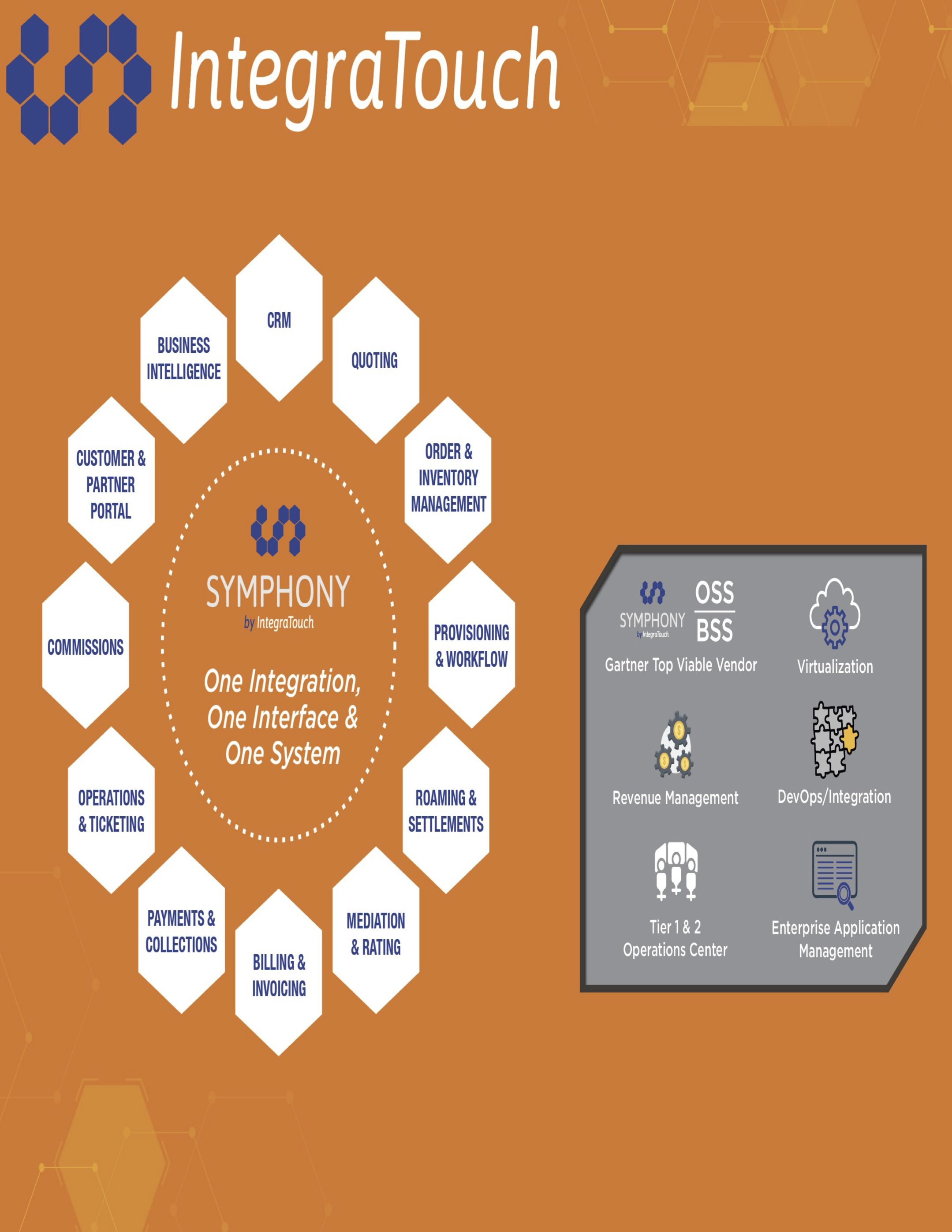 SYMPHONY Suite Overview