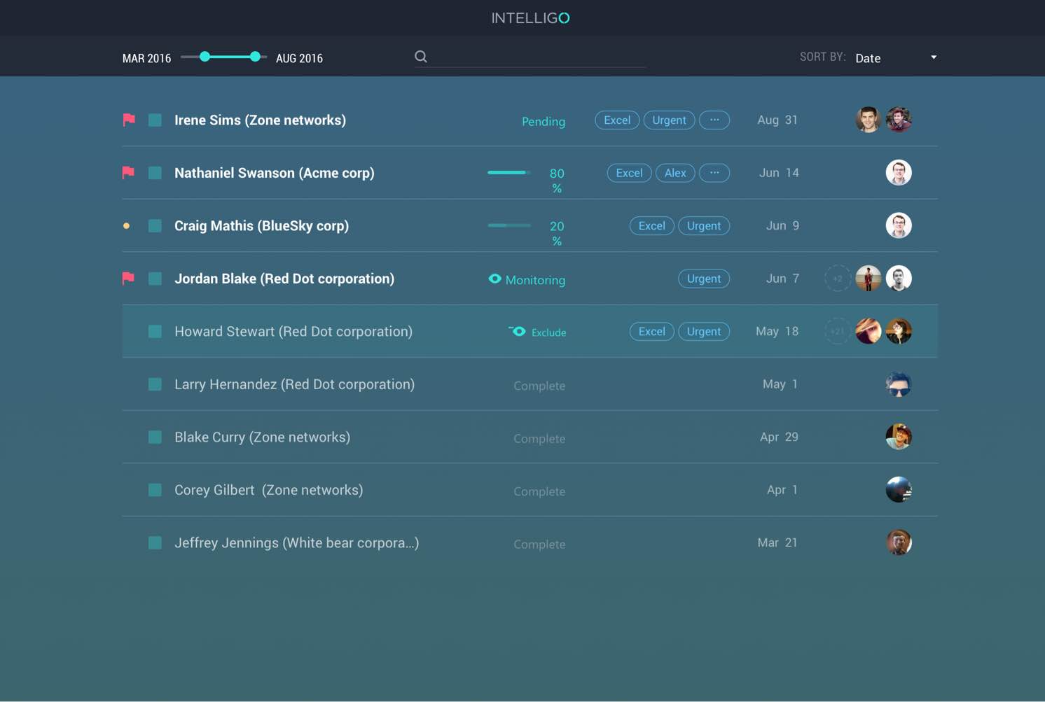 Clarity real-time monitoring of people and companies