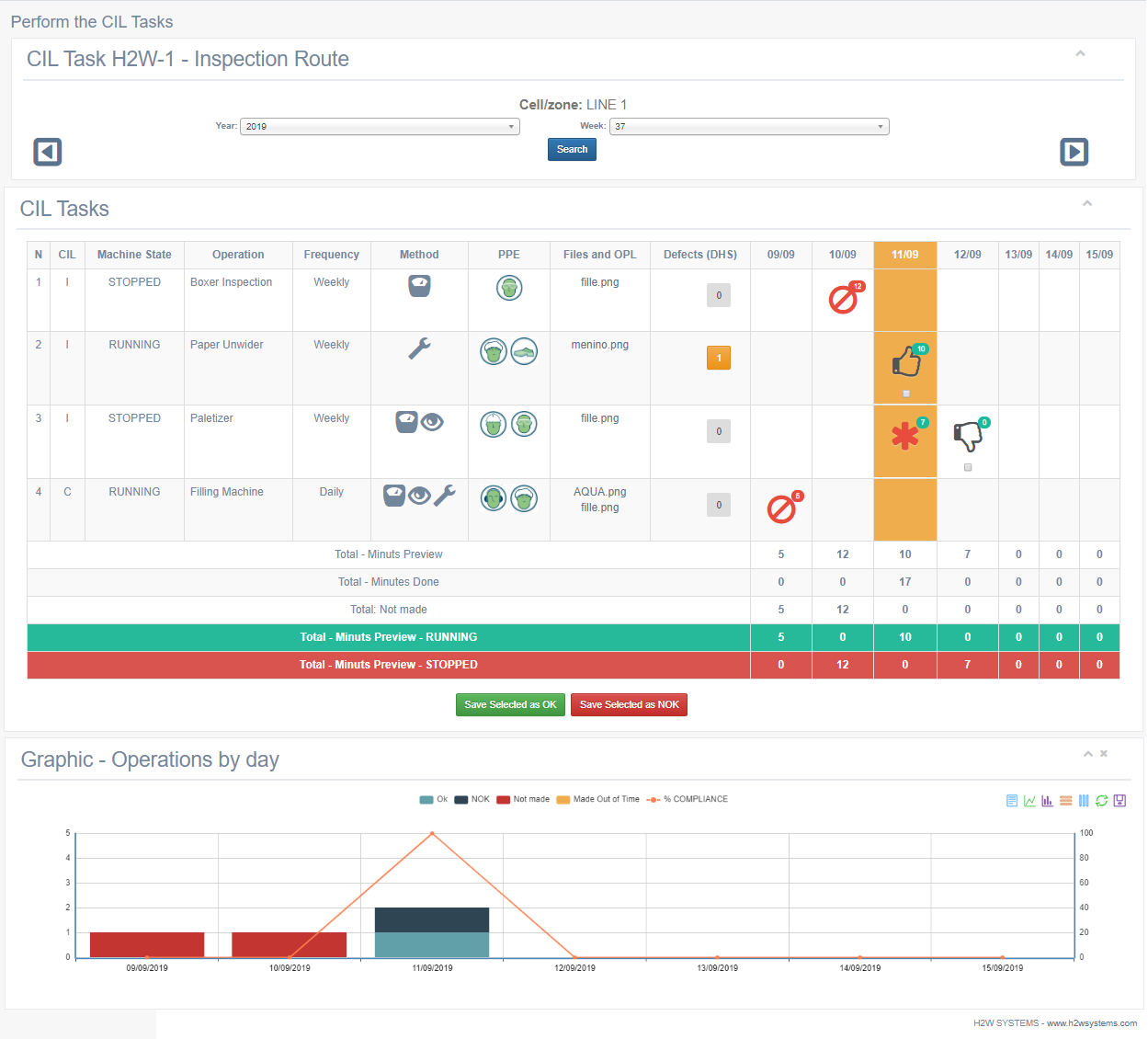 ProMOS Software - CIL - Cleaning, Inspection and Lubrification