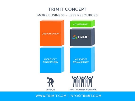 TRIMIT Pricing, Cost & Reviews - Capterra Ireland 2025