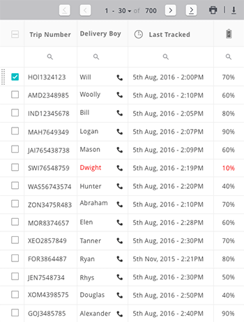 View detailed information including trip number, delivery boy, last tracked, and battery life