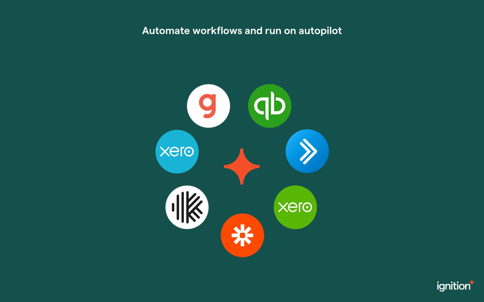 Ignition Pricing, Alternatives & More 2023 Capterra