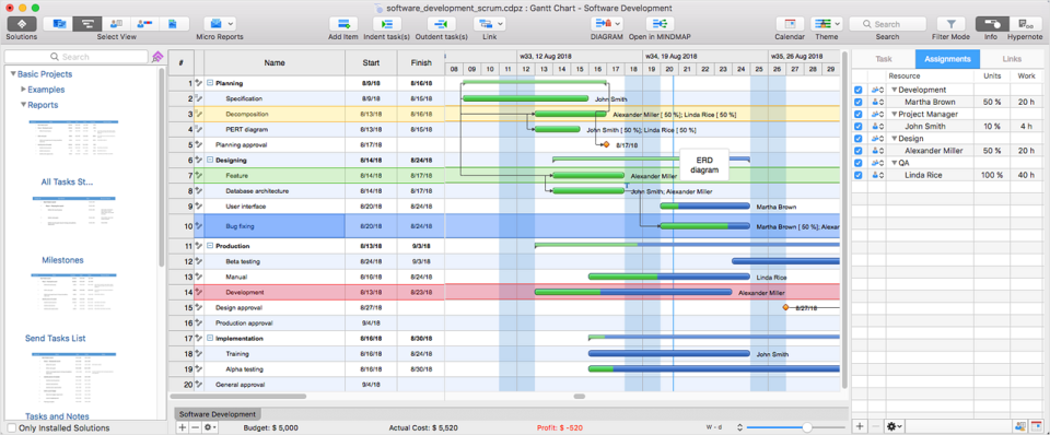 ConceptDraw Project