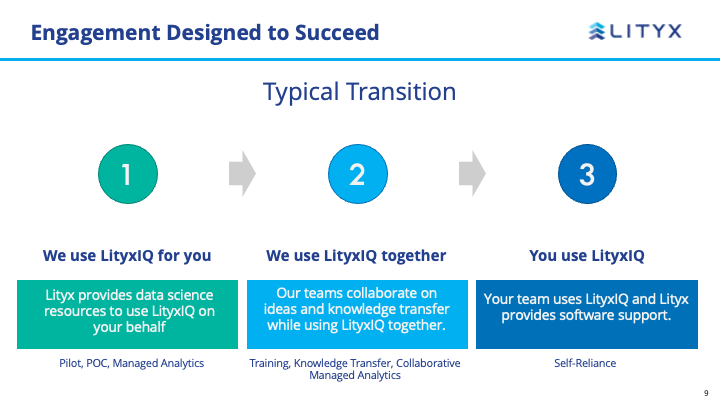 Lityx Software - Our team of data scientists will help you get started and be there to keep you going