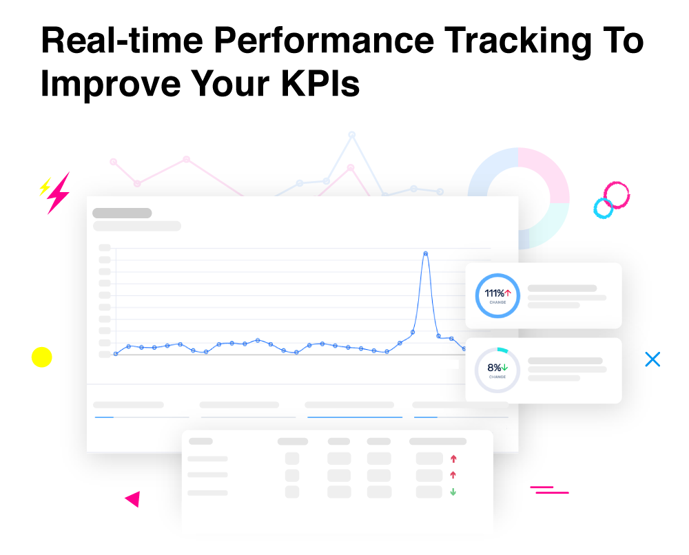 Helpwise real-time performance tracking