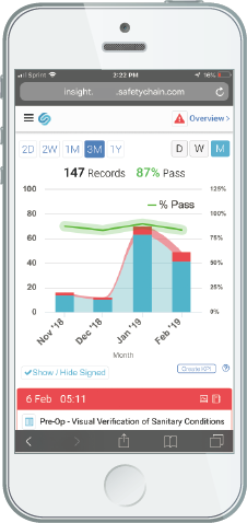 SafetyChain Software - 2