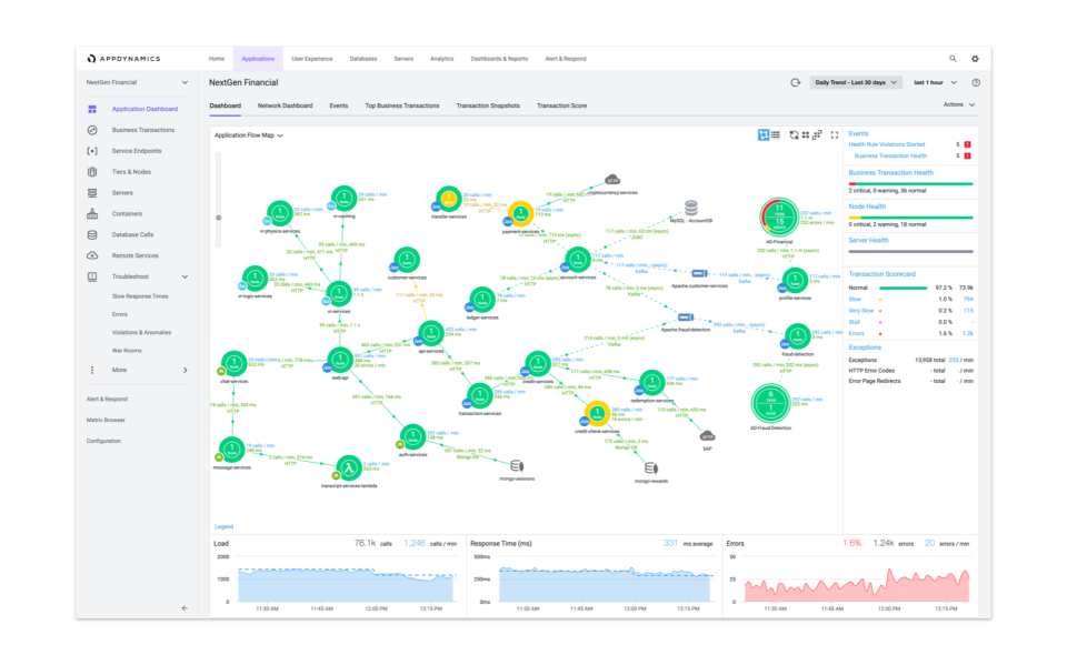 Compare Datadog vs AppDynamics 2024 Capterra