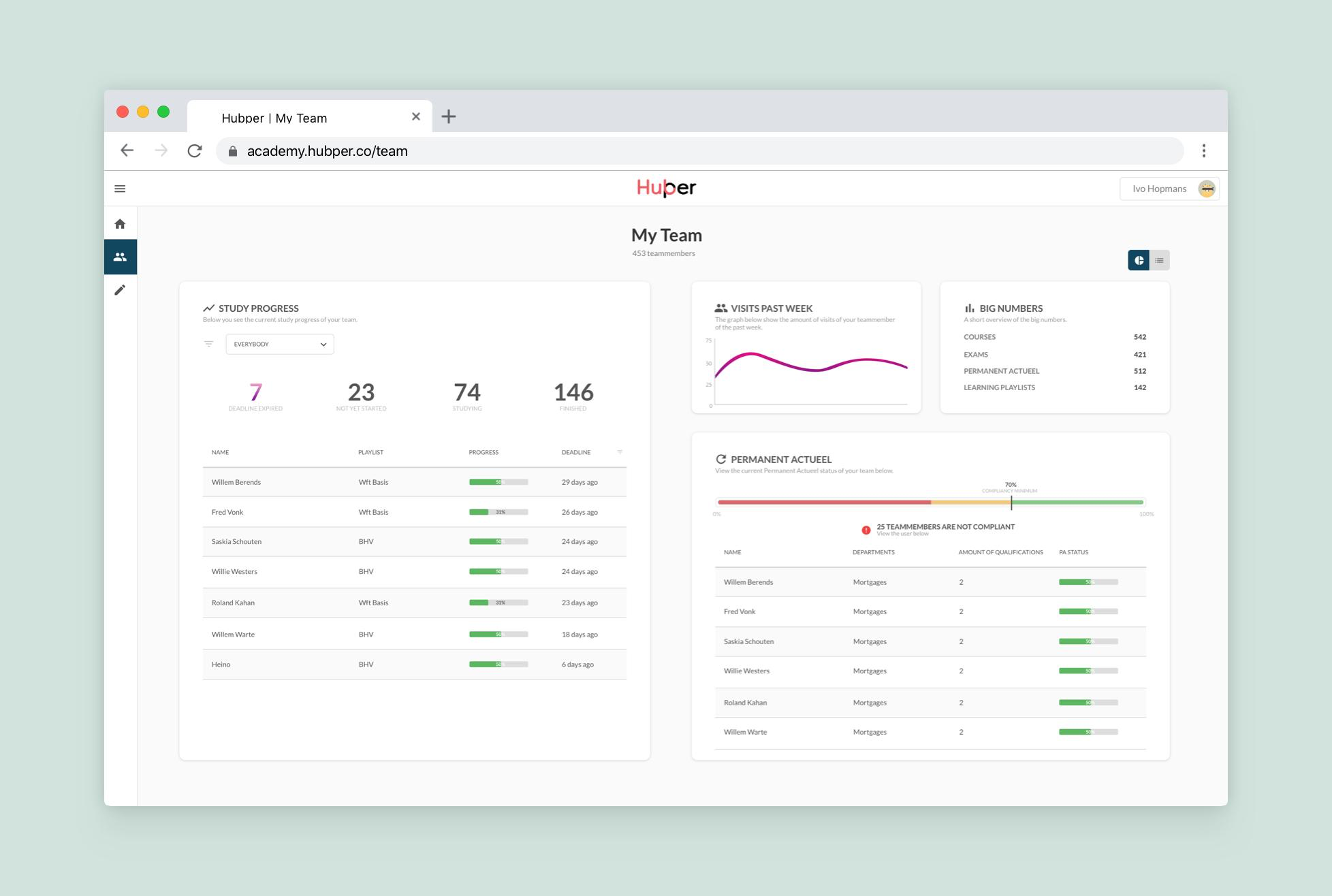Hubper Learning Analytics