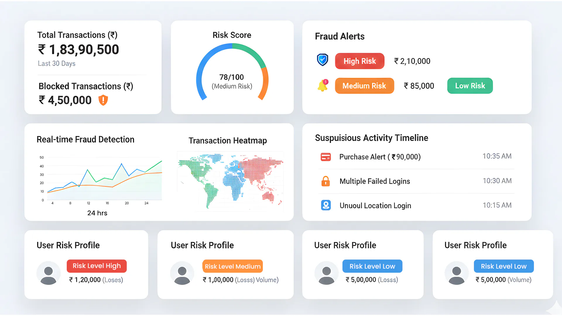 Project Risk Radar Risk Radar Price, Reviews & Ratings - Capterra United Arab Emirates 2026