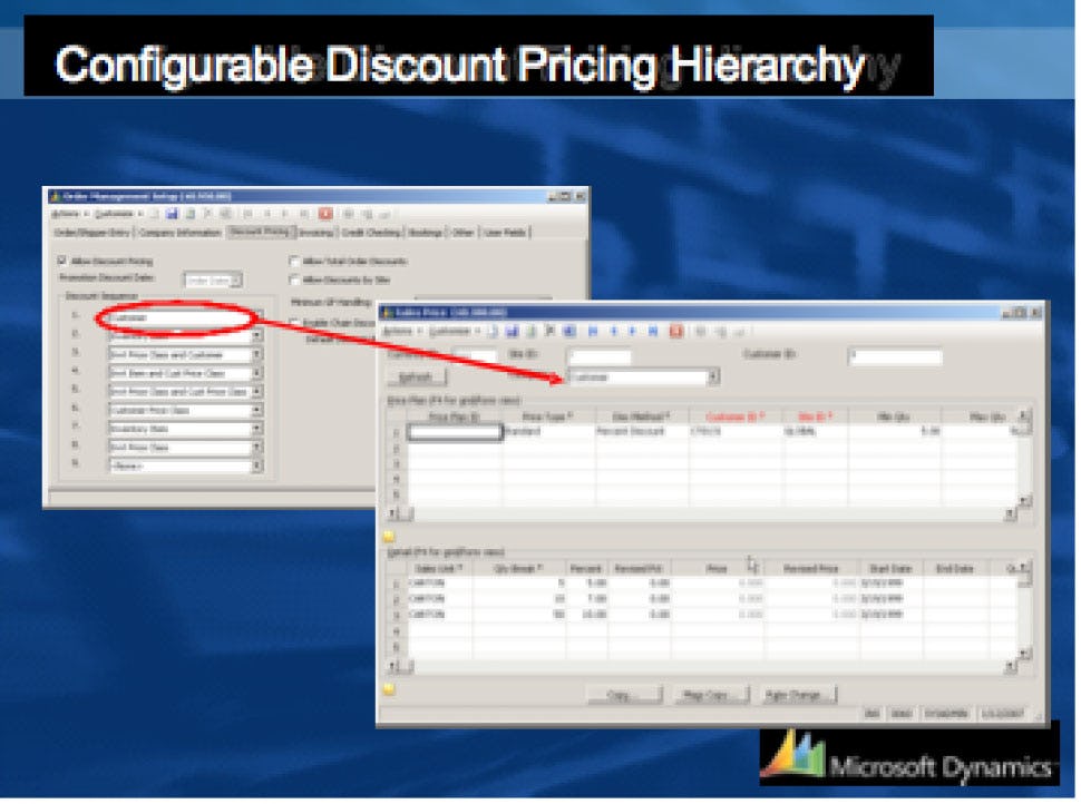 Microsoft Dynamics SL Software - Configurable Discount Pricing
