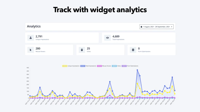 Social Proofy widget analytics