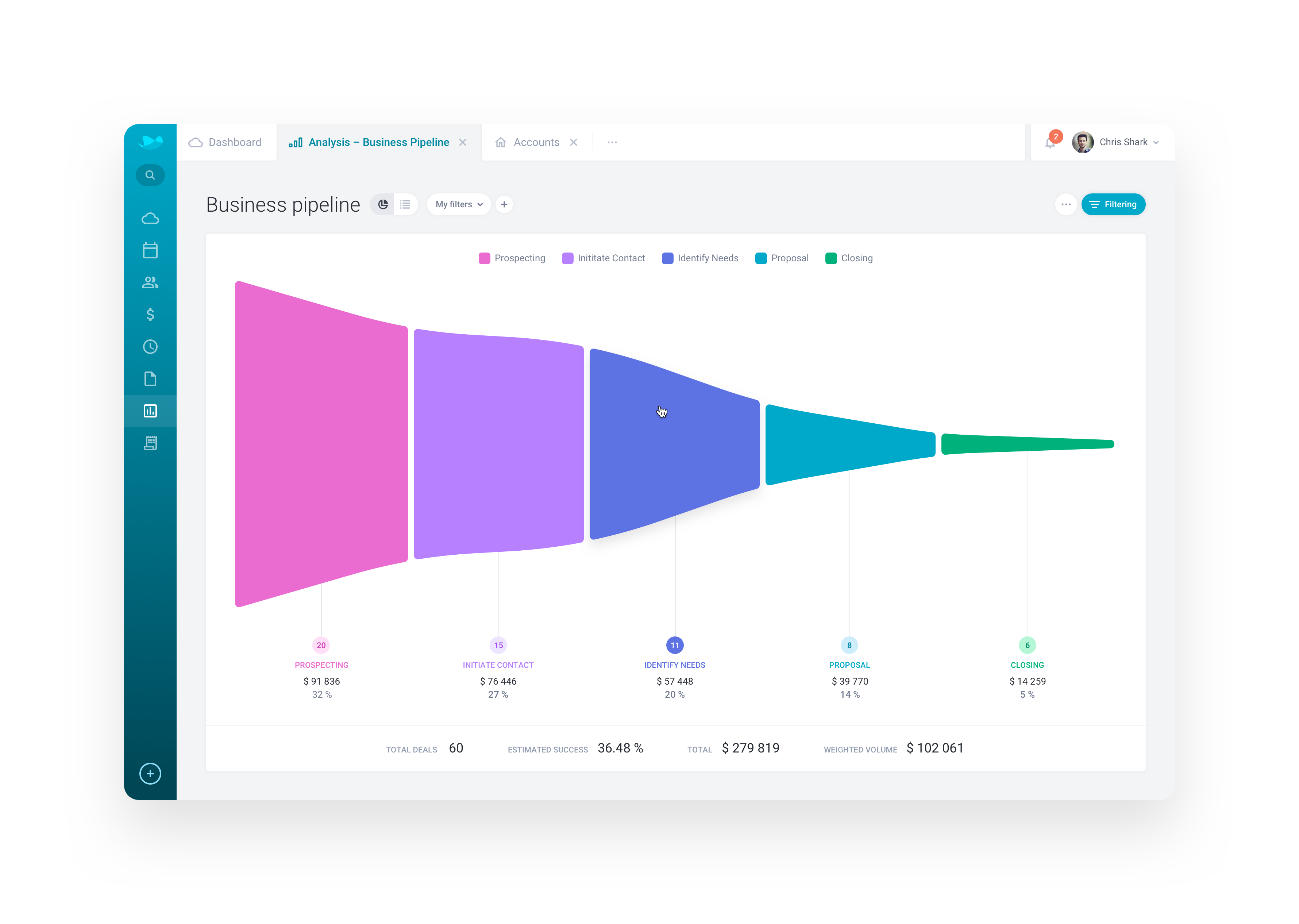 RAYNET CRM Software - Pipeline