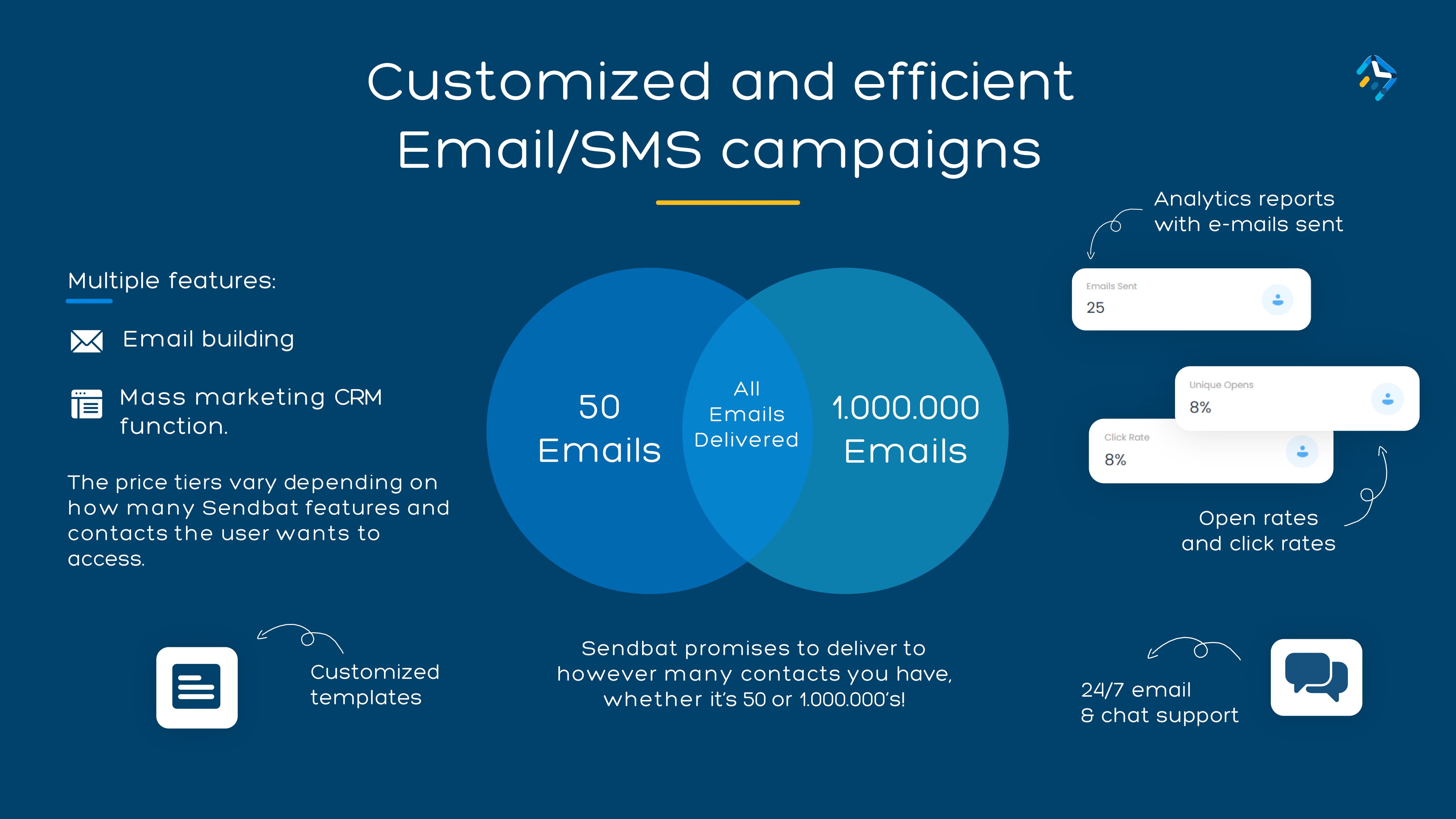 Customized and Efficient Email/SMS Campaigns