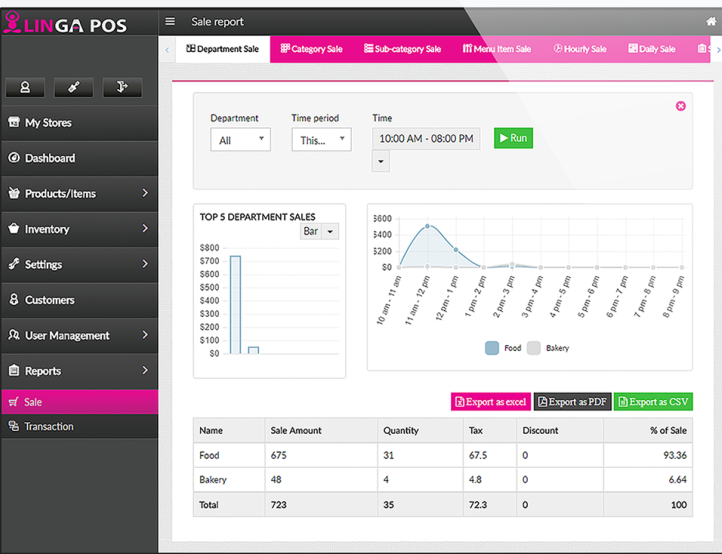 Linga POS sales reports