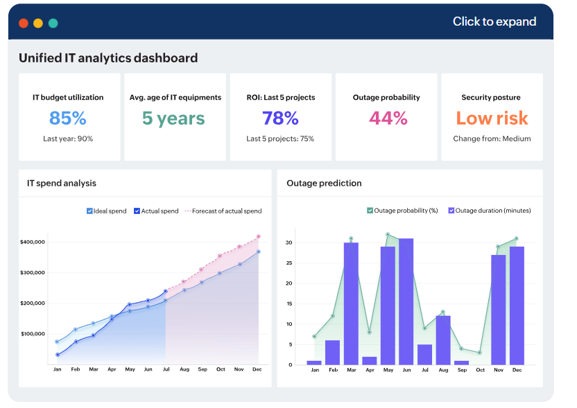 ManageEngine Analytics Plus IT analytics dashboard