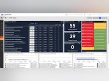 LogicMonitor Software - AWS EC2 Monitoring Dashboard