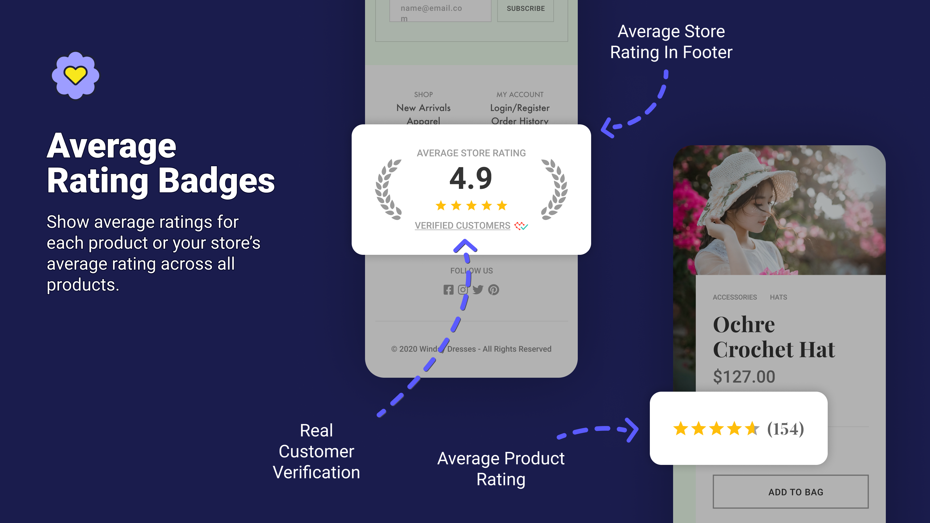 Show average rating badges in footer, collection page, or product page.