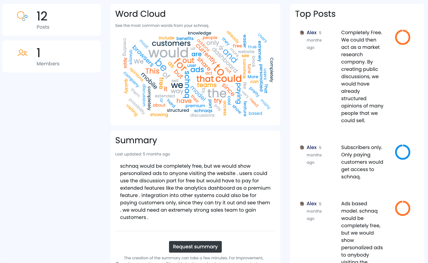 Look at your analytics dashboard for top posts, statistics, wordclouds and AI generated summaries of what your users write