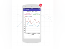 GoFrugal Software - GoFrugal Insight app for Android and iOS delivers real time analytics and graphical reports on retail store performance in terms of sales, gross margin, purchases, sales returns and more