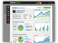 Sprout Social Software - social media analytics