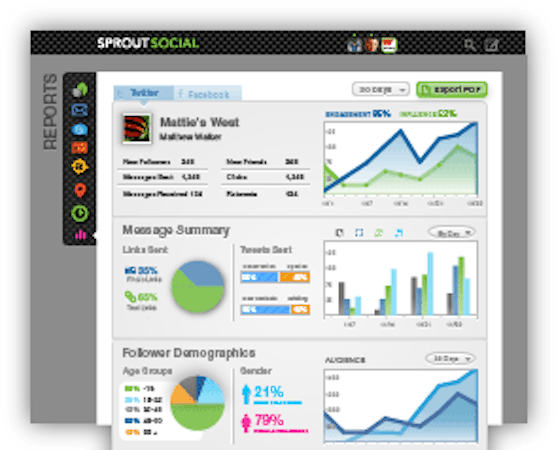 Sprout Social screenshot: social media analytics