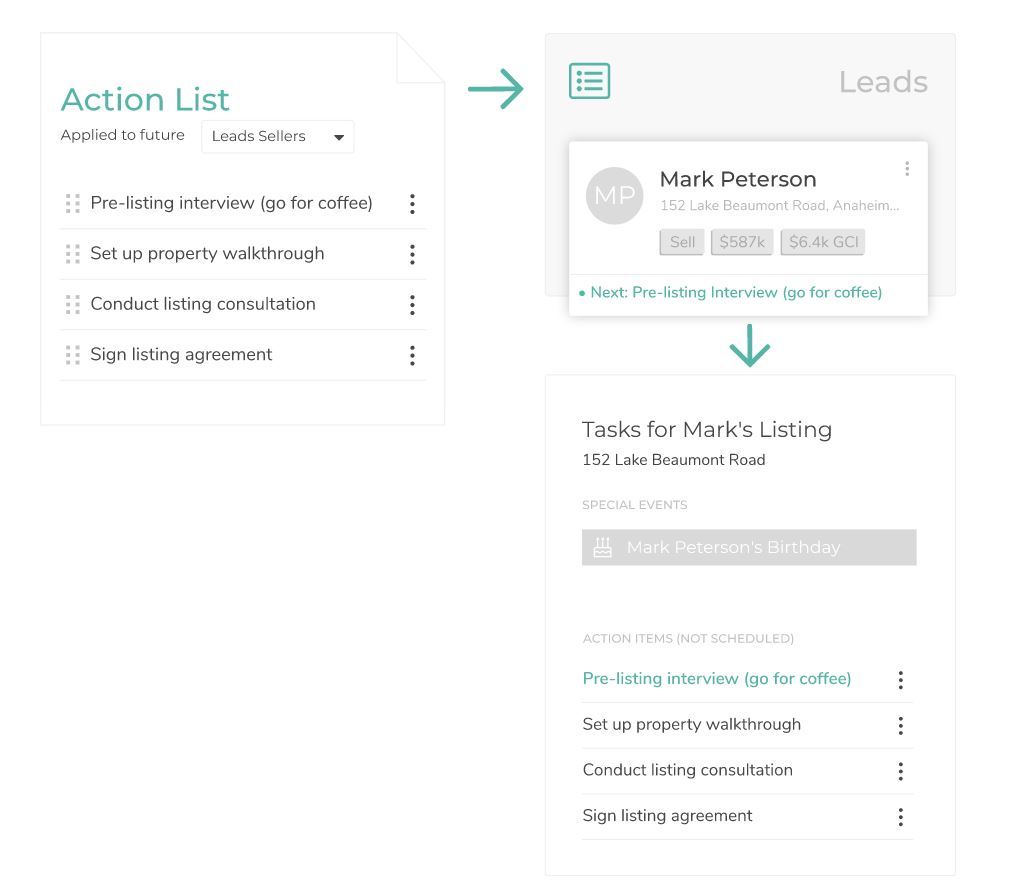 RealOffice360 task workflow