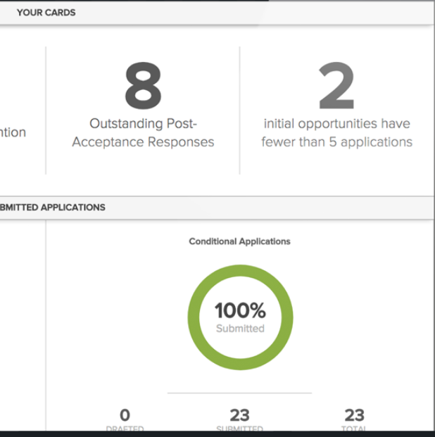 Blackbaud Award Management