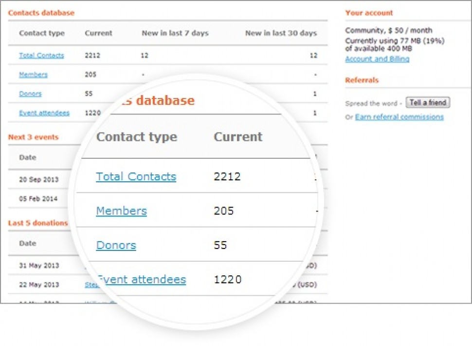 Contact database