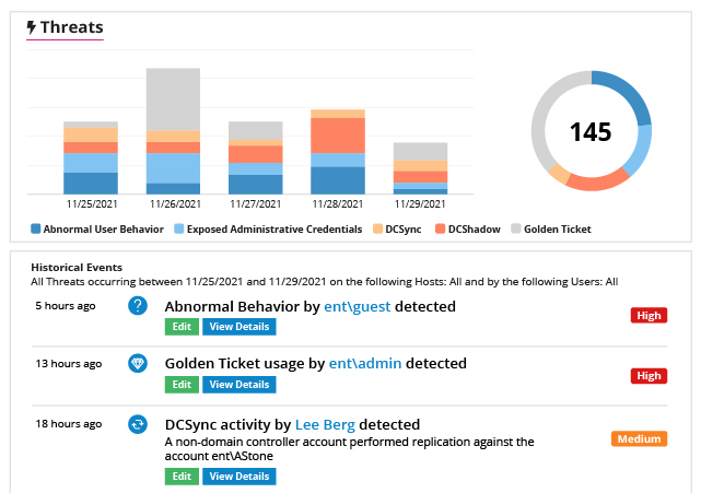 Netwrix Threat Manager screenshot: Netwrix Threat Manager threat detection