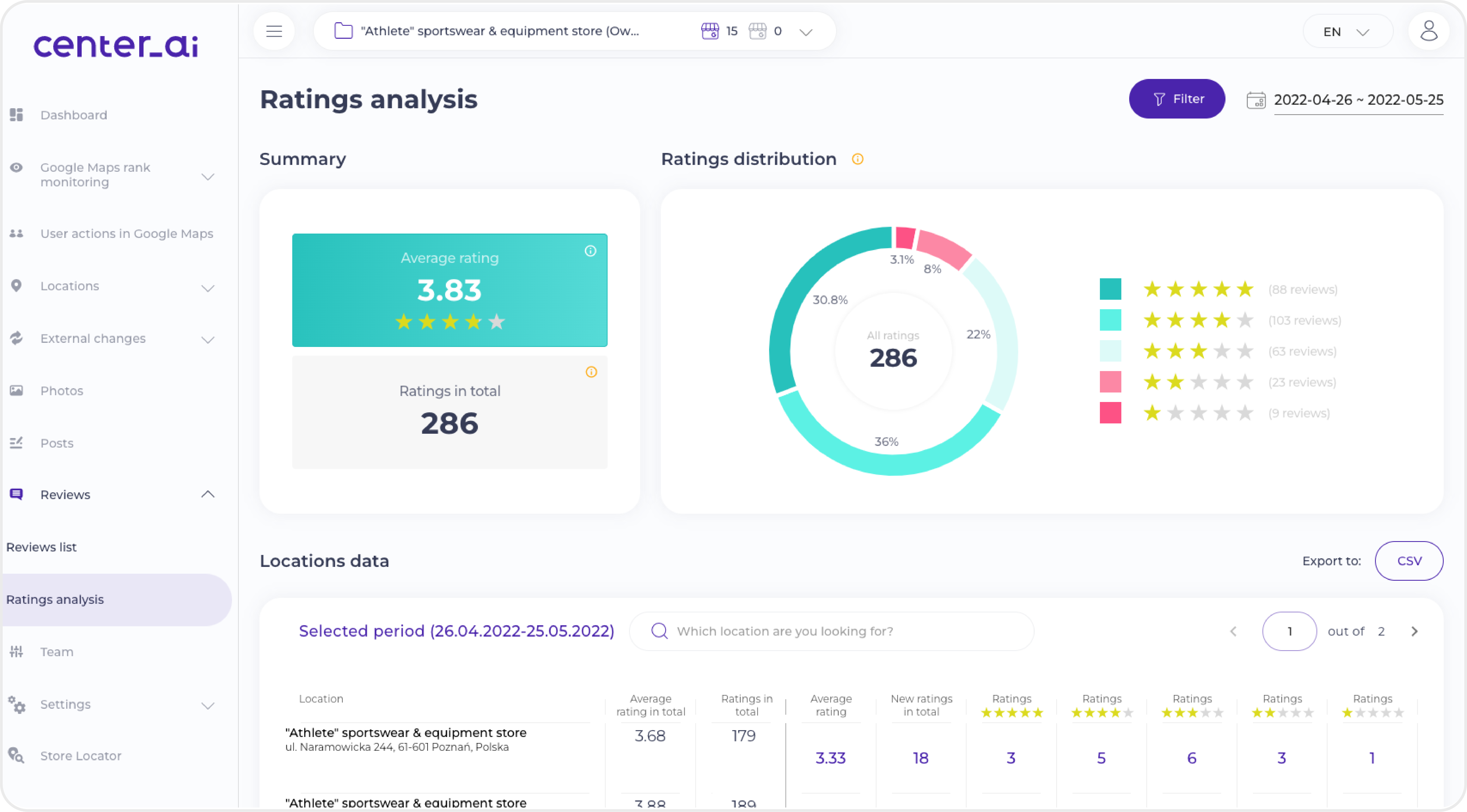 Center AI Software - Rating Analytics - View reviews from various sources, categorized manually or by AI, with automatic sentiment analysis and the ability to switch between locations.