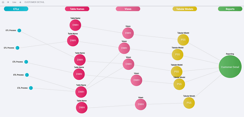 Octopai Pricing, Alternatives & More 2023 | Capterra