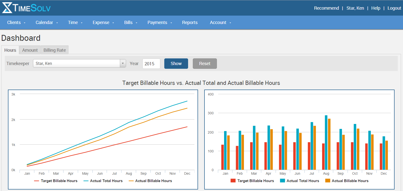 TimeSolv Legal Billing Software - TimeSolv dashboard screenshot