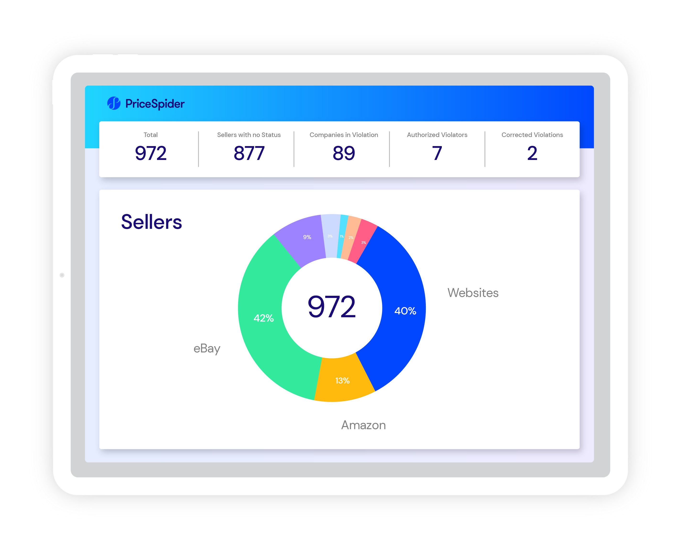 Prowl screenshot: Prowl dashboard
