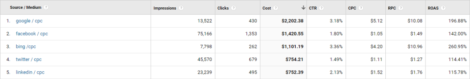 Power My Analytics Software - 4