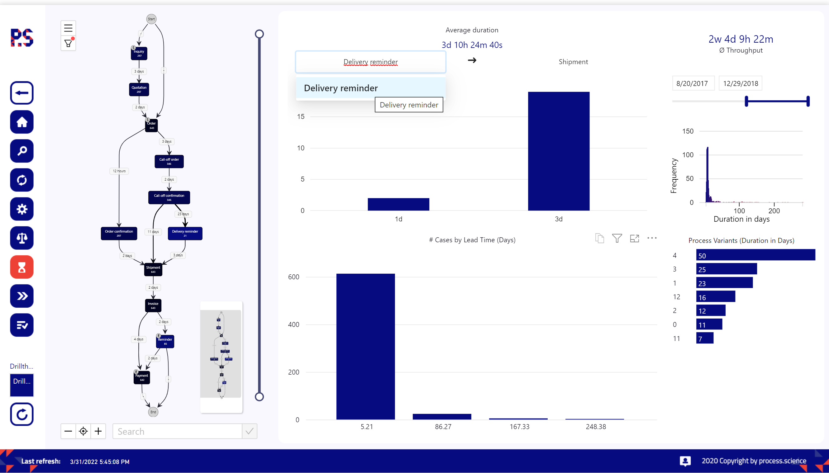 Lead Time Analyzer (standard process.science delivery / all dashboards can be customized by the user)