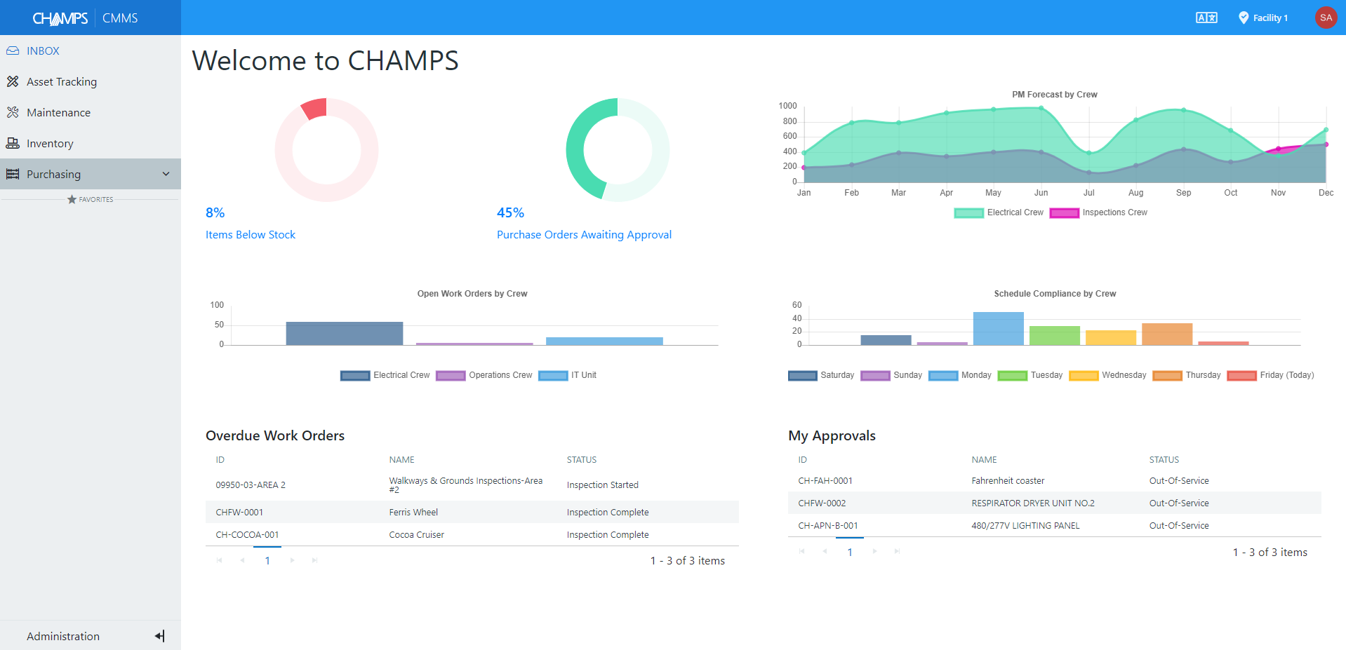 CHAMPS CMMS screenshot: CHAMPS Web Dashboard