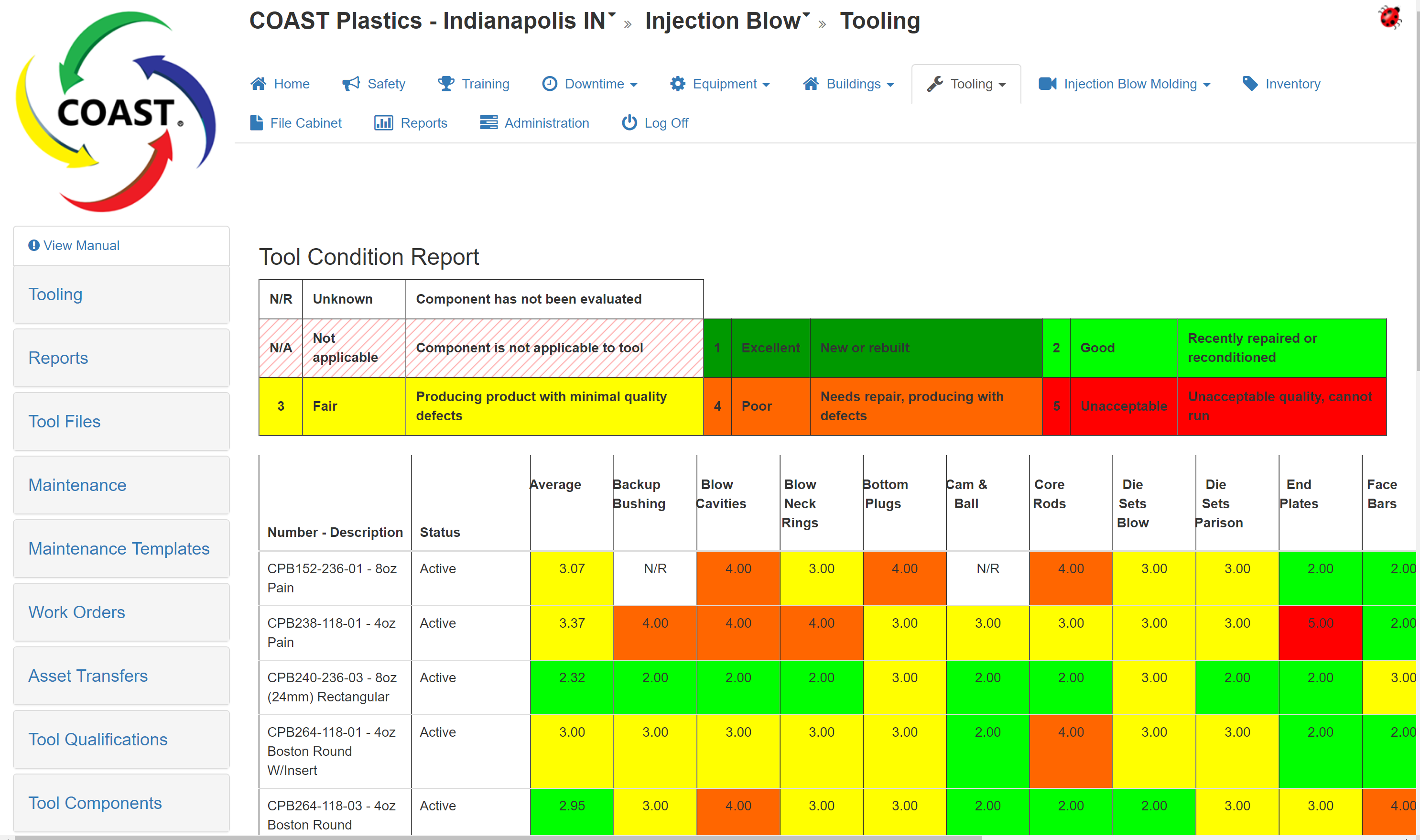 8 Best CMMS Software of 2023 - IT基礎
