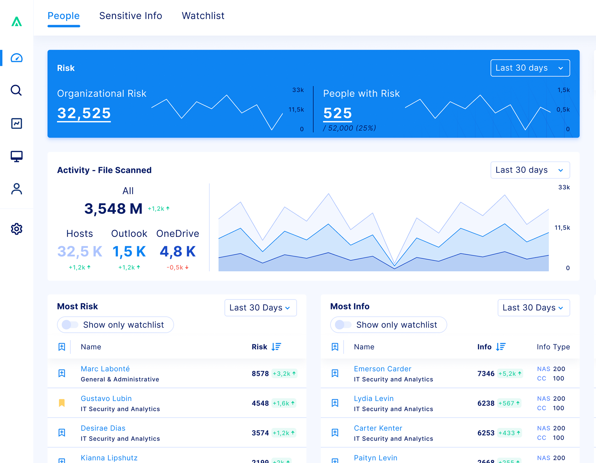 qostodian-prime-software-2023-reviews-pricing-demo