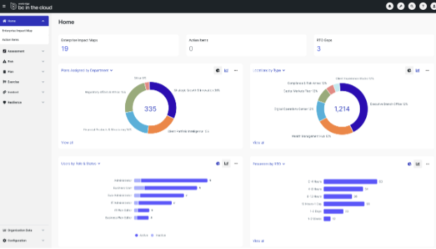 BC in the Cloud screenshot: BC in the Cloud Home Page
BC home page configurable by user role
