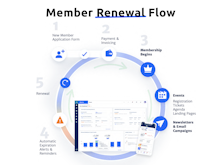 Glue Up Software - Membership Renewal Flow