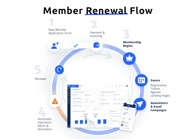 Glue Up screenshot: Membership Renewal Flow