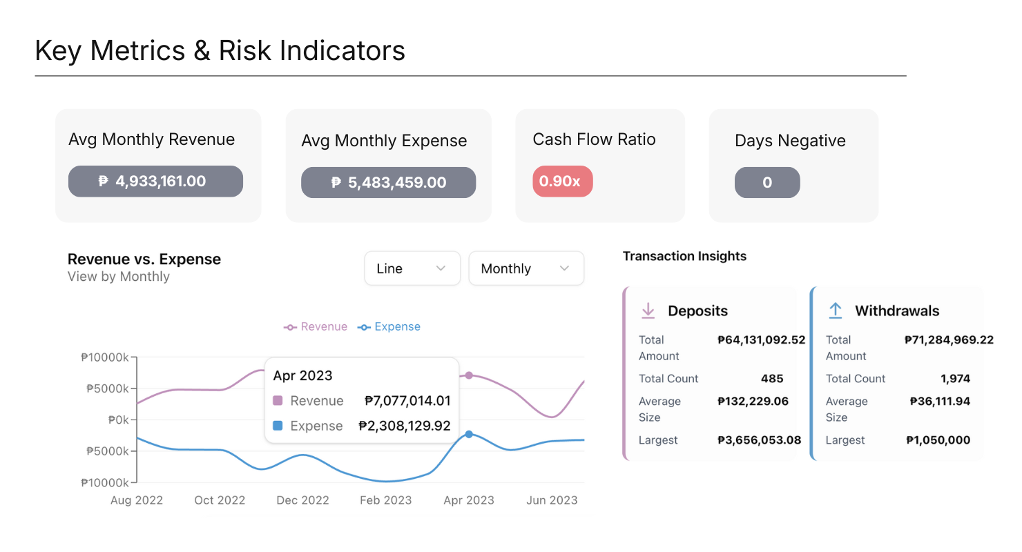 Floowed Software Pricing, Alternatives & More 2026 | Capterra